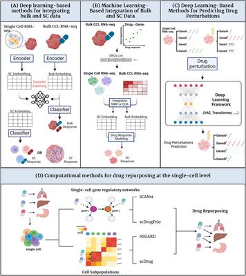 Single-cell technology for drug discovery and development